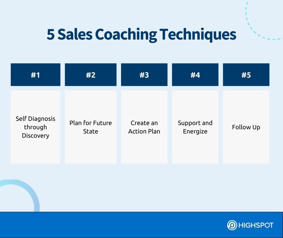 sales coaching techniques