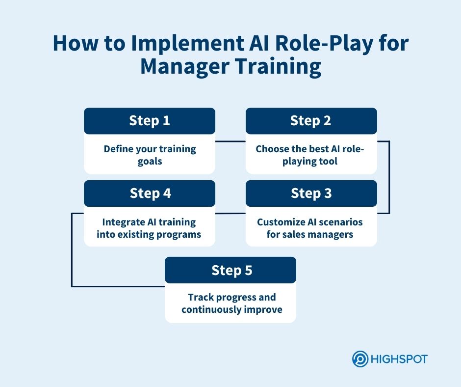 How to Implement AI Role Play for Manager Training